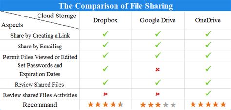 queens onedrive|File Sharing Service Comparison .